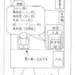 所内生活の心得 点検位置